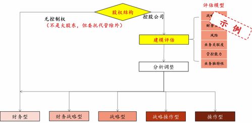 與“十四五”規(guī)劃相輔相成的集團(tuán)管控體系設(shè)計(jì)八步規(guī)劃管理法
