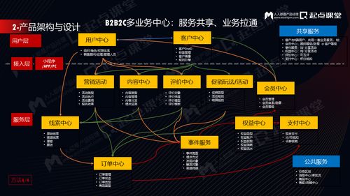 從ToB產(chǎn)品業(yè)務(wù)規(guī)劃到產(chǎn)品經(jīng)理成長(zhǎng) 構(gòu)建可持續(xù)的規(guī)劃設(shè)計(jì)管理體系