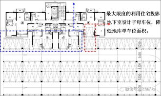 金地集團(tuán)規(guī)劃設(shè)計(jì)成本控制與規(guī)劃設(shè)計(jì)管理體系建設(shè)